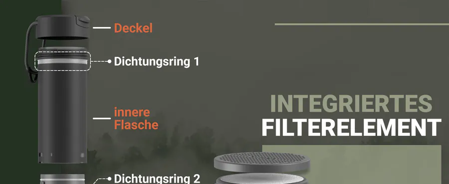 Premium A+ Modul 3 für Wasserfilter XL, 800 ml von BACHGOLD
