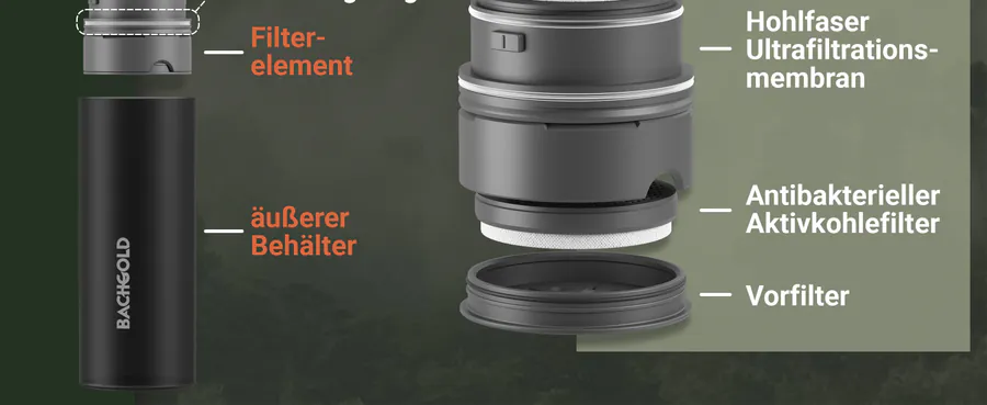 Premium A+ Modul 4 für Wasserfilter XL, 800 ml von BACHGOLD
